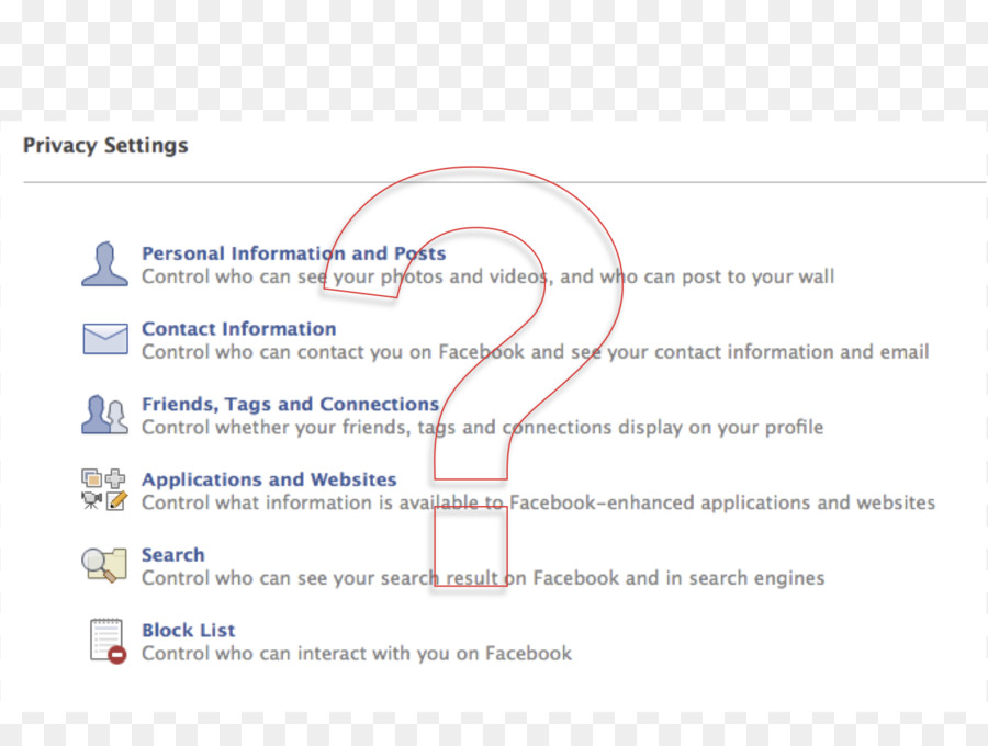 Facebook，Privasi PNG