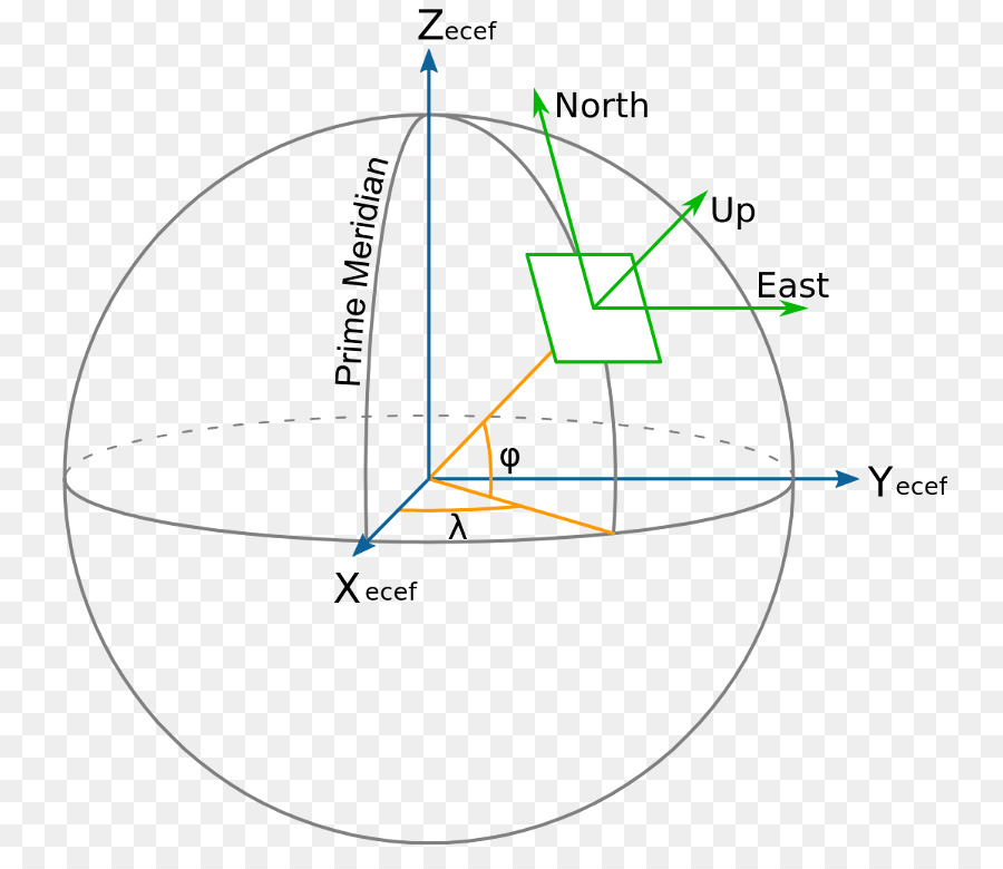 Sistem Koordinat Geografis, Bujur, Lintang Gambar Png