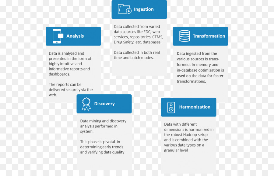 Danau Data，Analytics PNG