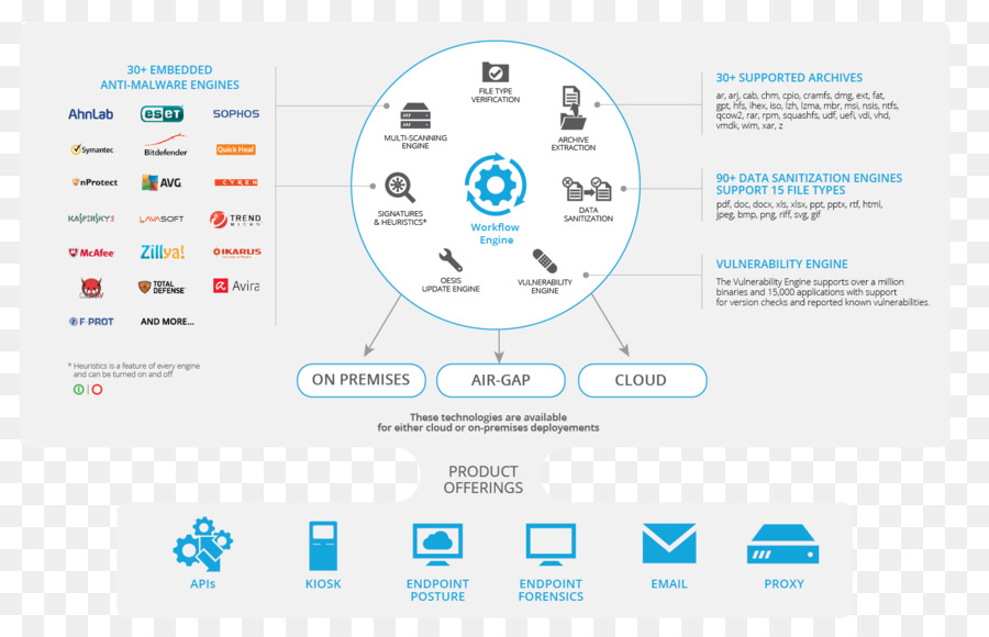 Bank，Terhadap Io PNG