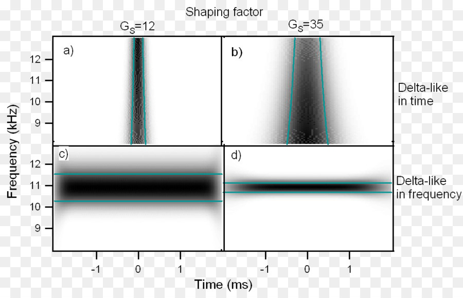 Wavelet，Transformasi Wavelet PNG