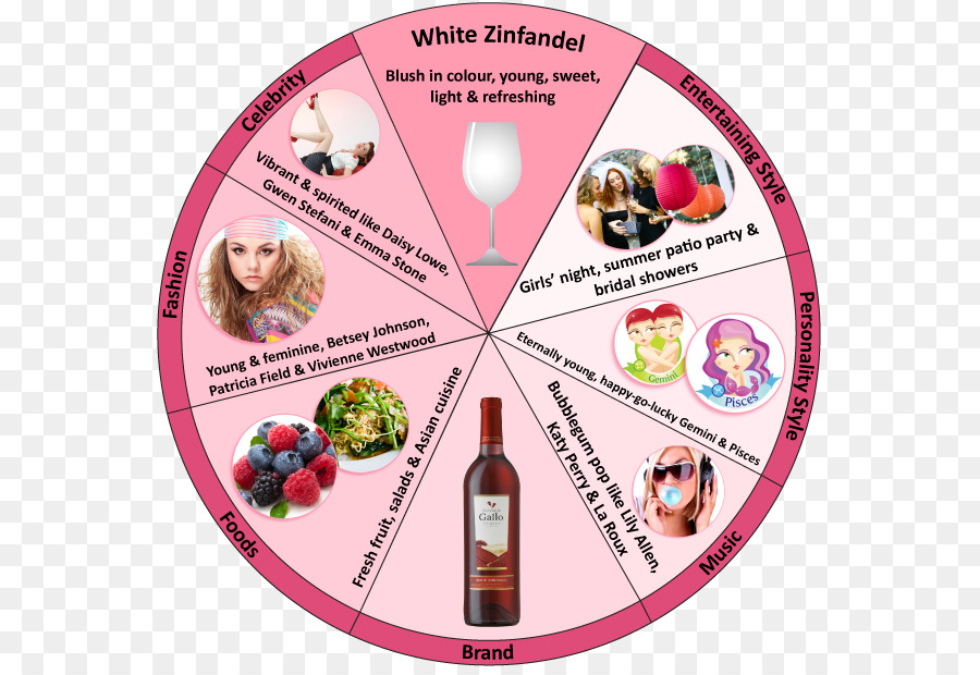 Anggur，Putih Zinfandel PNG