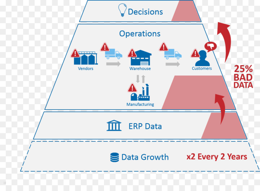 Diagram，Organisasi PNG