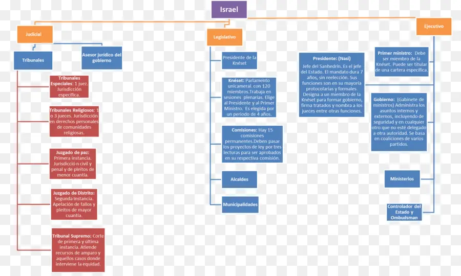 Flow Chart，Proses PNG