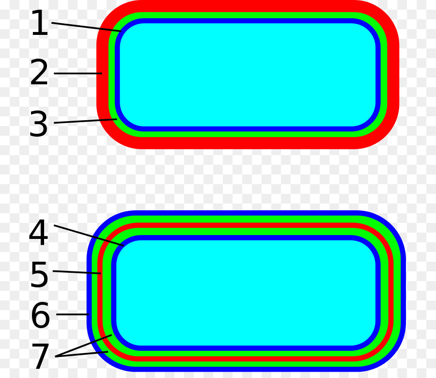 Diagram Berlapis，Lapisan PNG