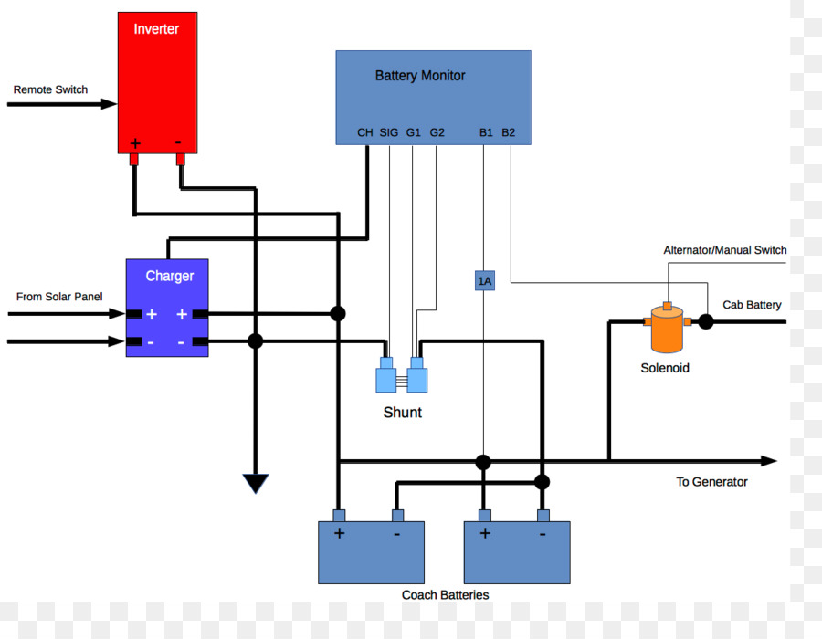 Diagram，Diagram Pengkabelan PNG