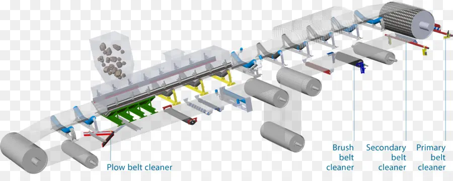 Ban Berjalan，Conveyor Sistem PNG