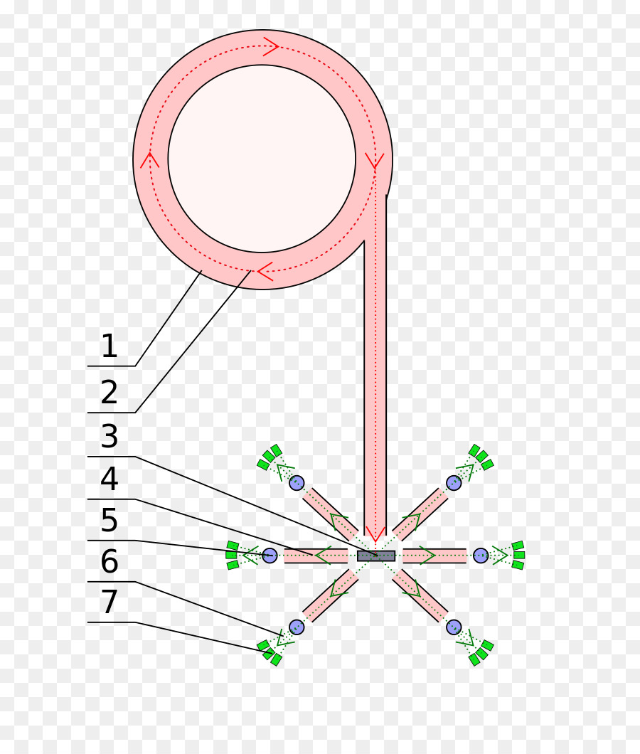 Isis Neutron Sumber，Neutron Sumber PNG