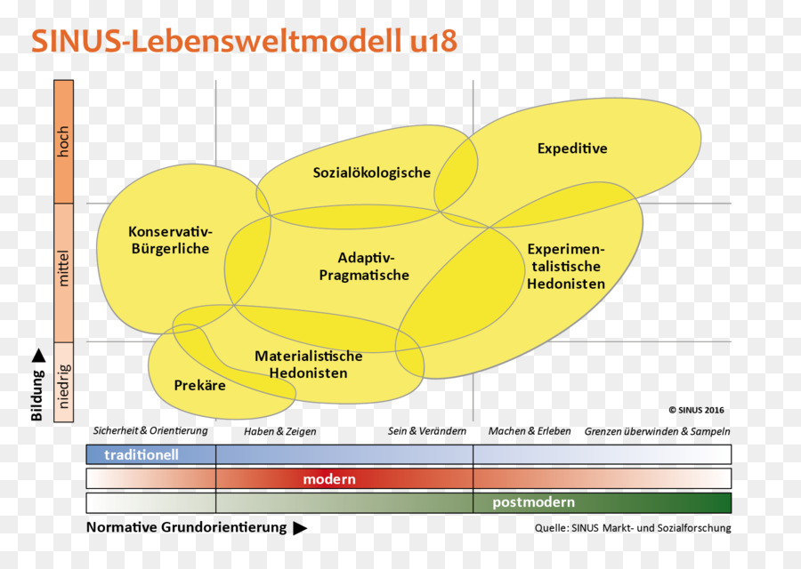 Jerman，Lingkungan Sosial PNG