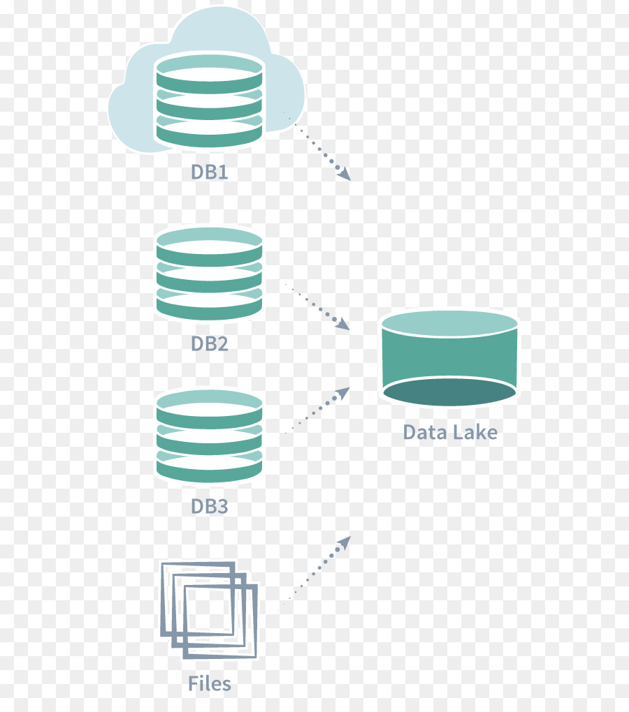 Danau Data，Integrasi Data PNG