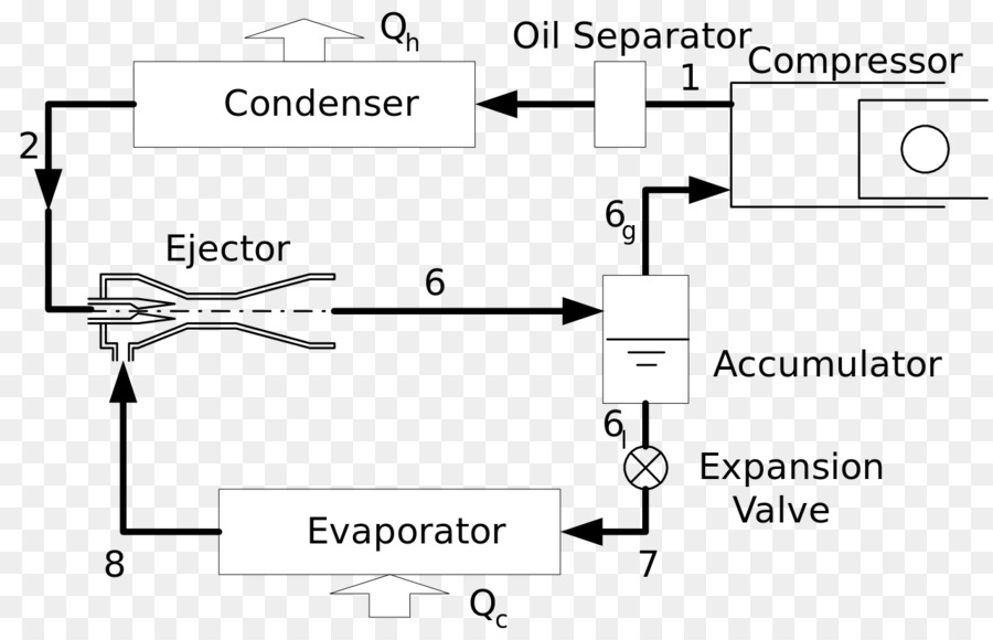 Vapor Compression Refrigeration Cycle，Cryocooler PNG