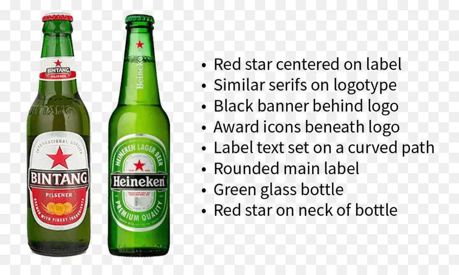 Bir，Heineken International PNG