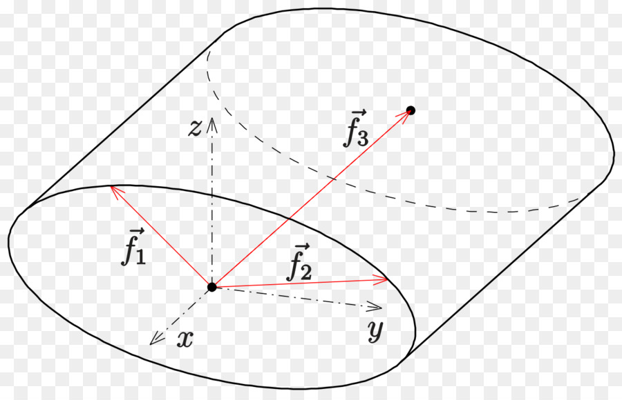 Diagram Elips，Matematika PNG