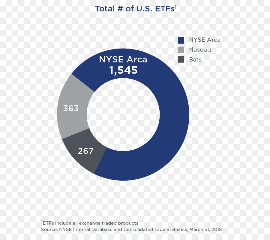 Nyse，Nyse Amerika PNG