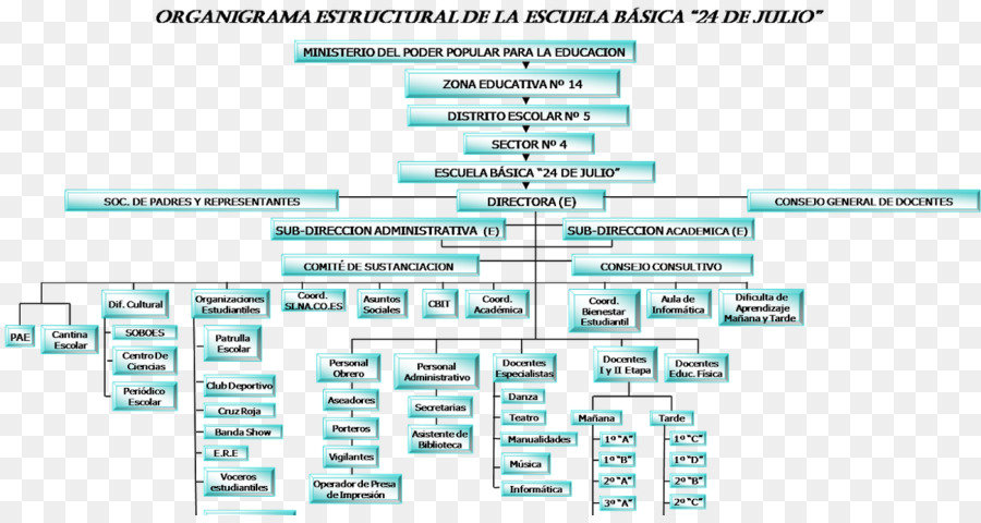 Diagram，Teknologi PNG