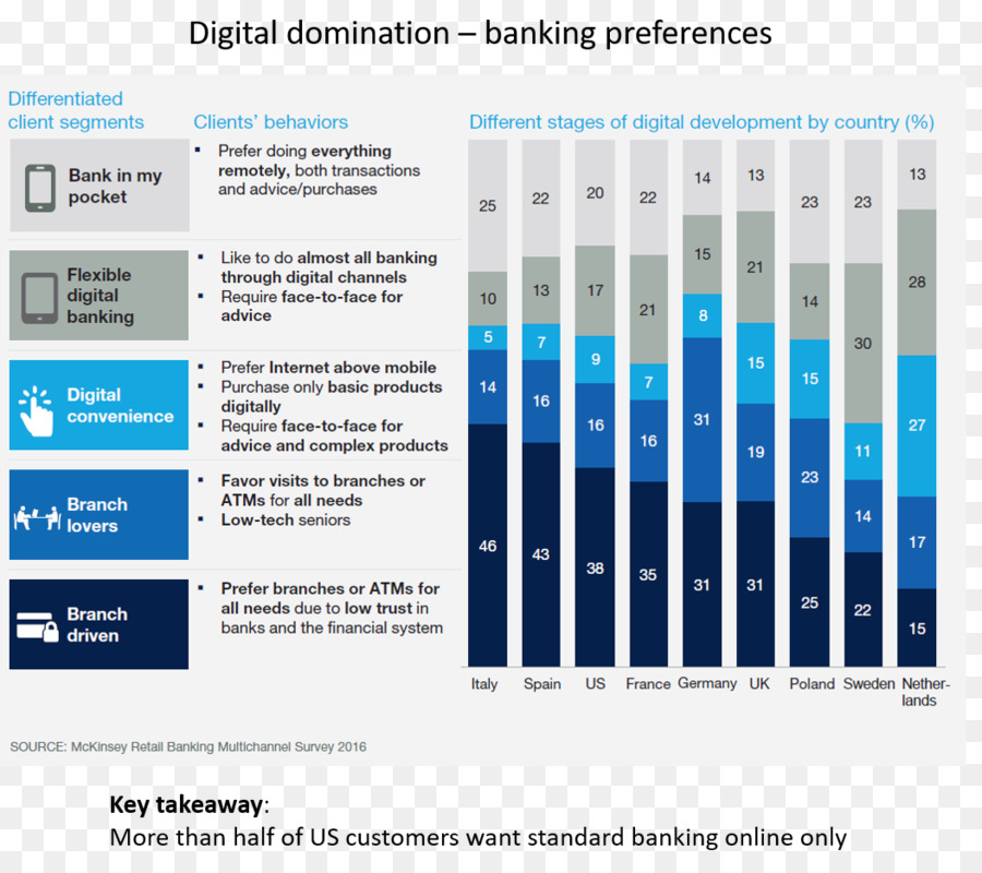 Perbankan Online，Bank PNG