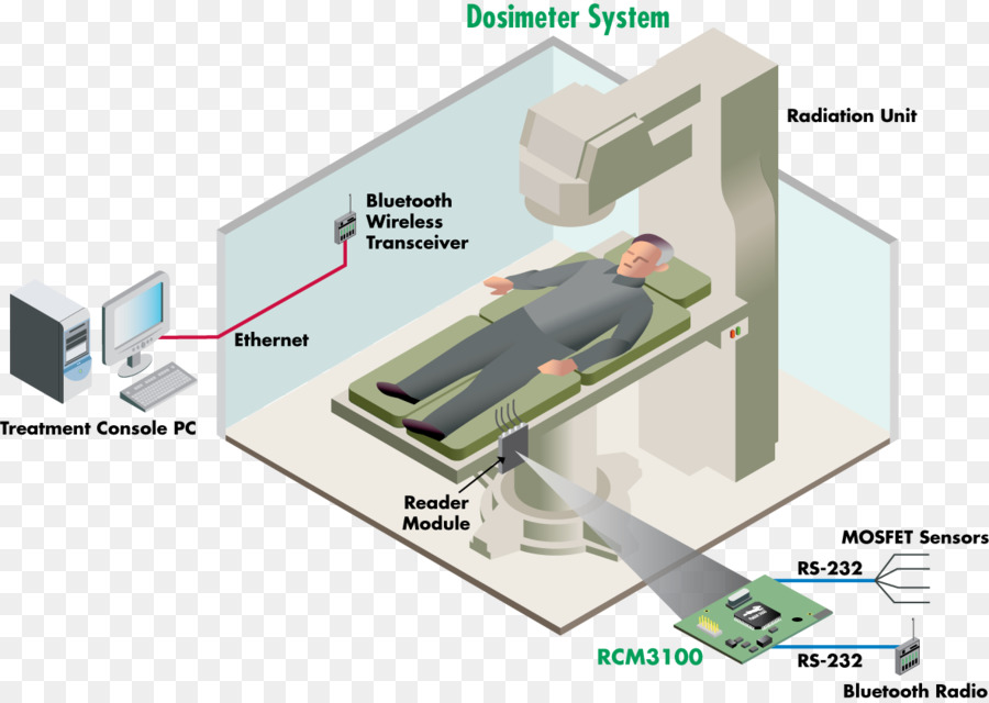 Mikroprosesor，Sistem Tertanam PNG