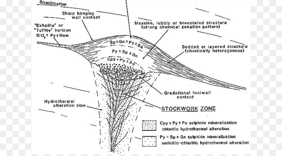 Volcanogenic Massive Sulfida Bijih Deposit，Mineral PNG