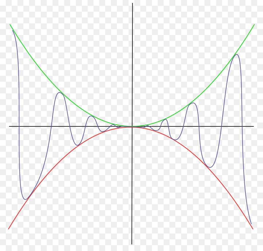 Grafik Matematika，Matematika PNG