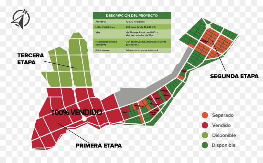 Industrial Park，Industri PNG