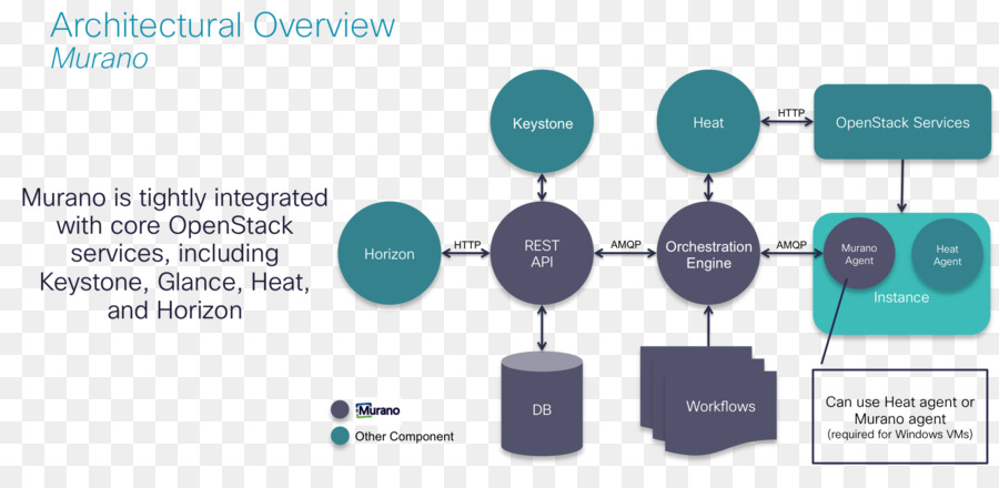 Sekolah，Docker PNG