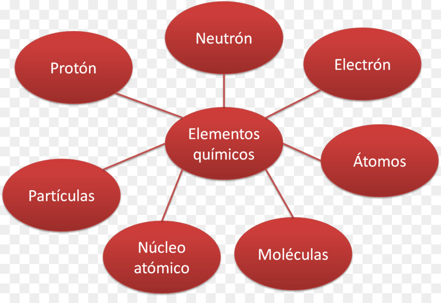 Diagram，Kimia PNG