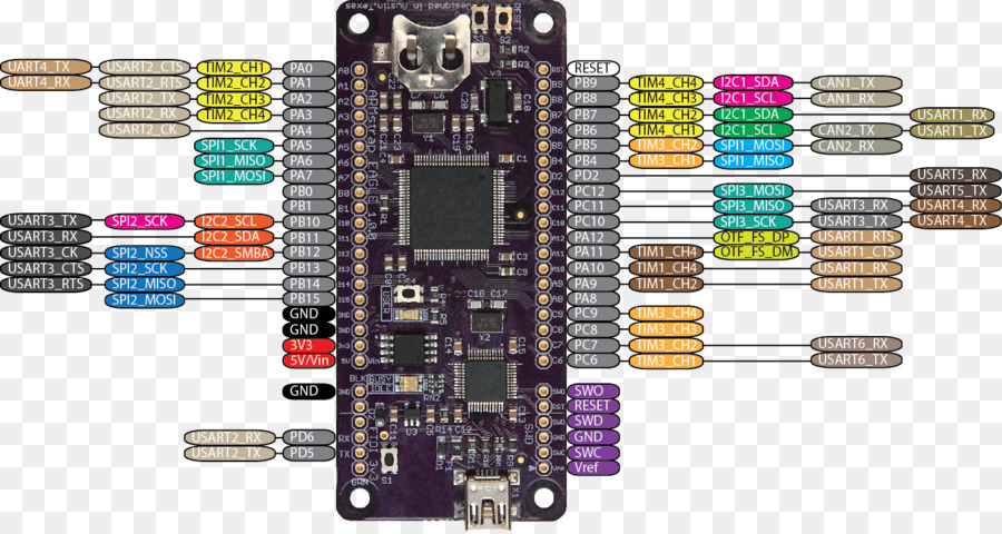 Mikrokontroler，Elektronik PNG