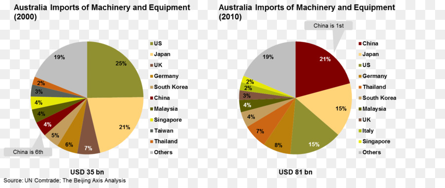 Australia，Cina PNG