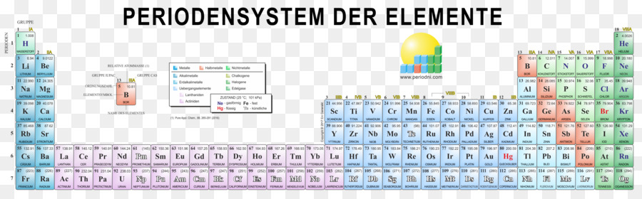 Tabel Periodik，Elemen PNG