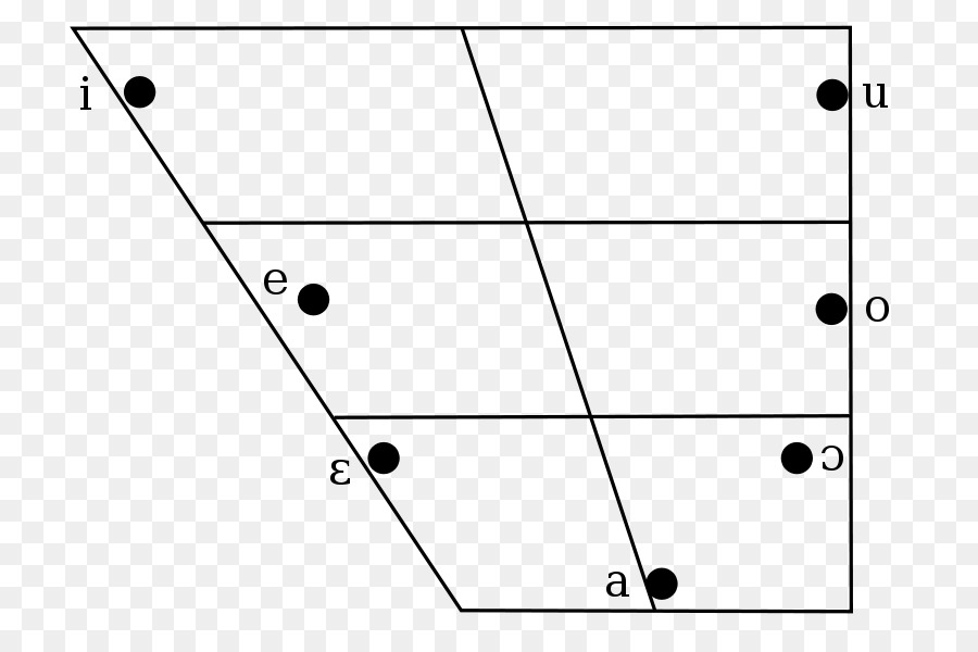 Diagram Geometris，Geometri PNG