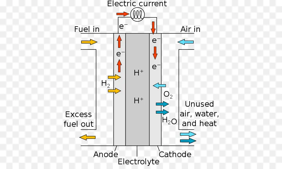 Diagram Sel Bahan Bakar，Listrik PNG