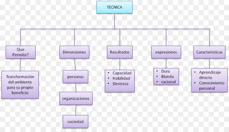 Organisasi，Diagram PNG