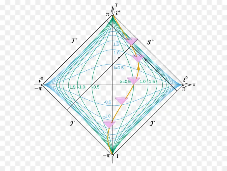 Penrose Diagram，Ruang Minkowski PNG