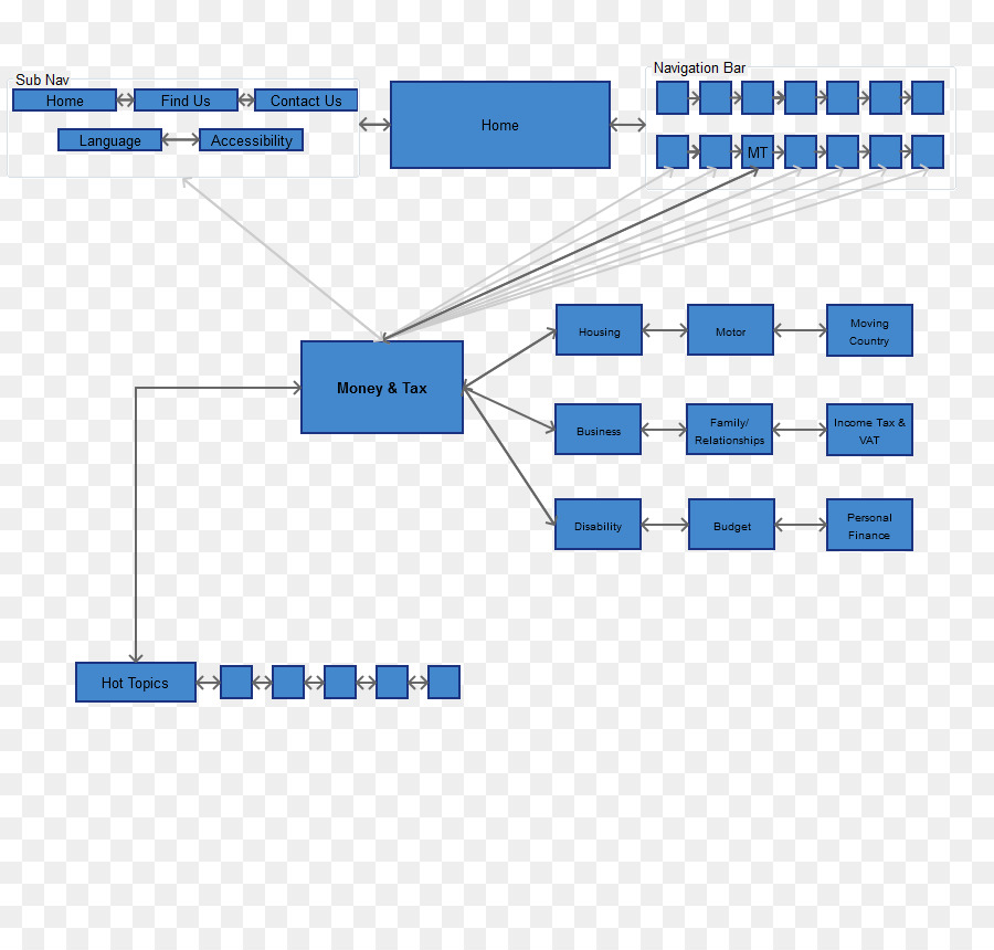 Flow Chart，Kode PNG