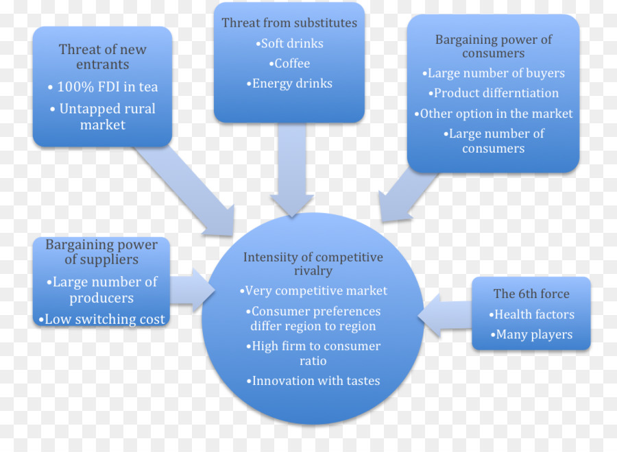 Diagram Pasar Kompetitif，Bisnis PNG
