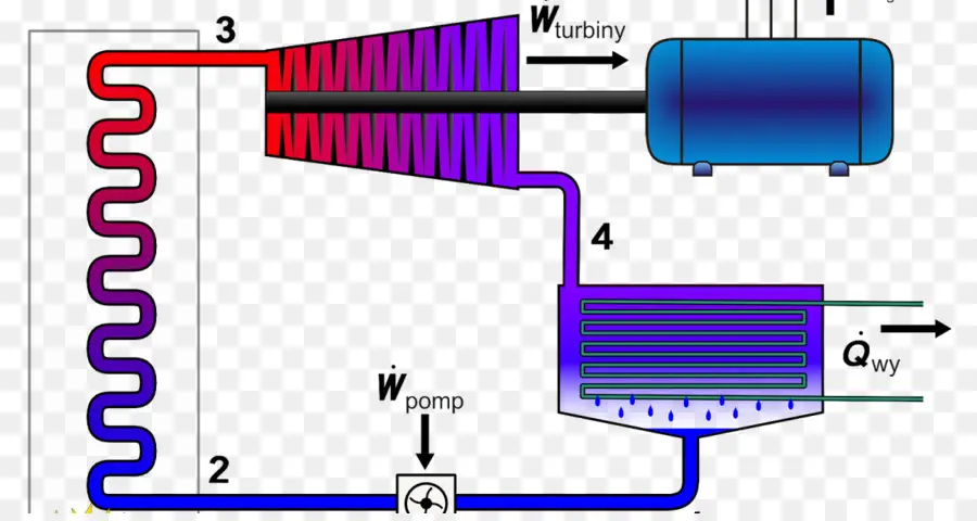 Diagram Siklus Termodinamika，Termodinamika PNG