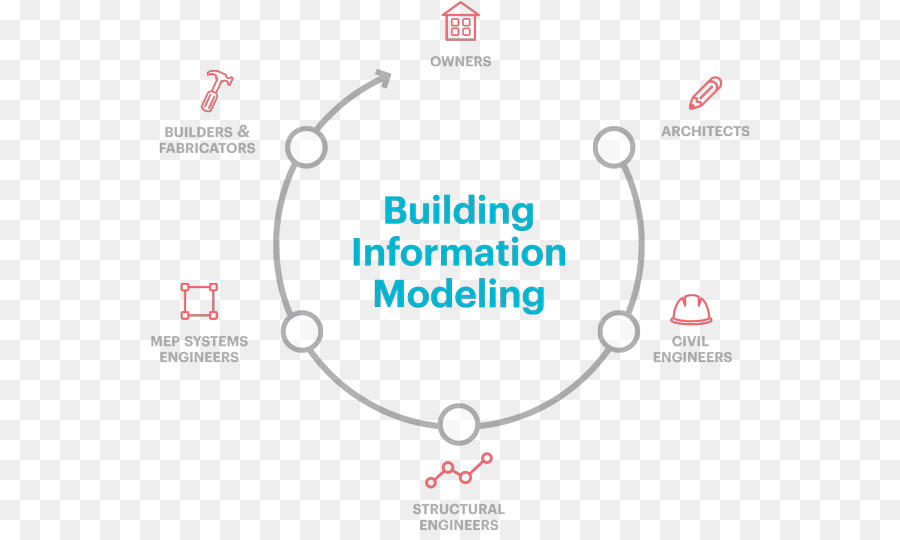 Bangunan Informasi Pemodelan，Mechanical Electrical Dan Plumbing PNG