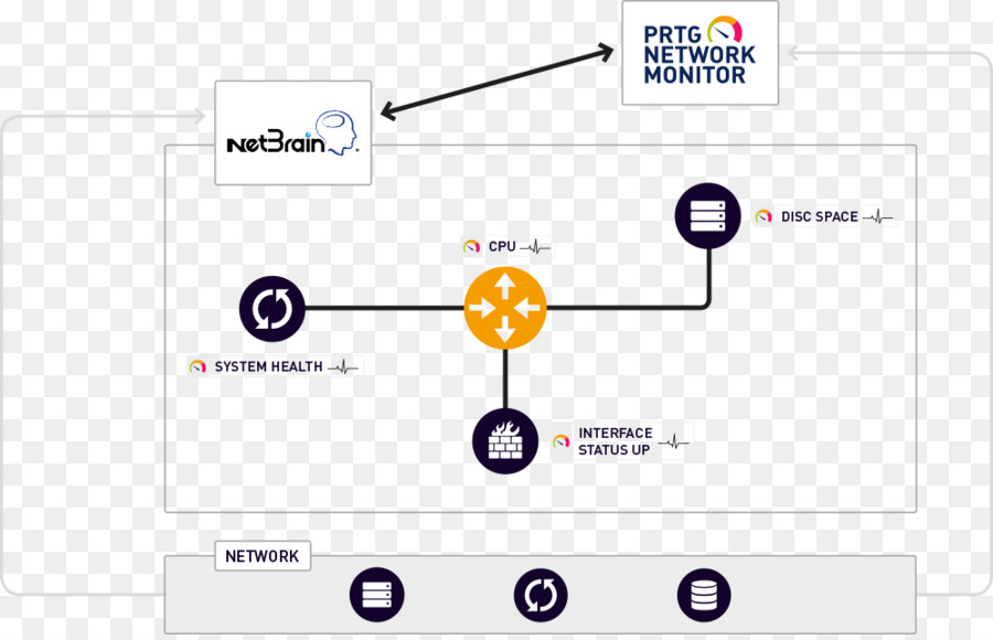 Prtg，Jaringan Area Lokal PNG