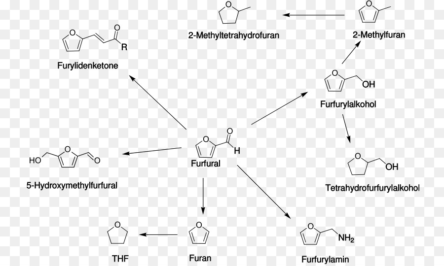 Furfural，Furylidenaseton PNG