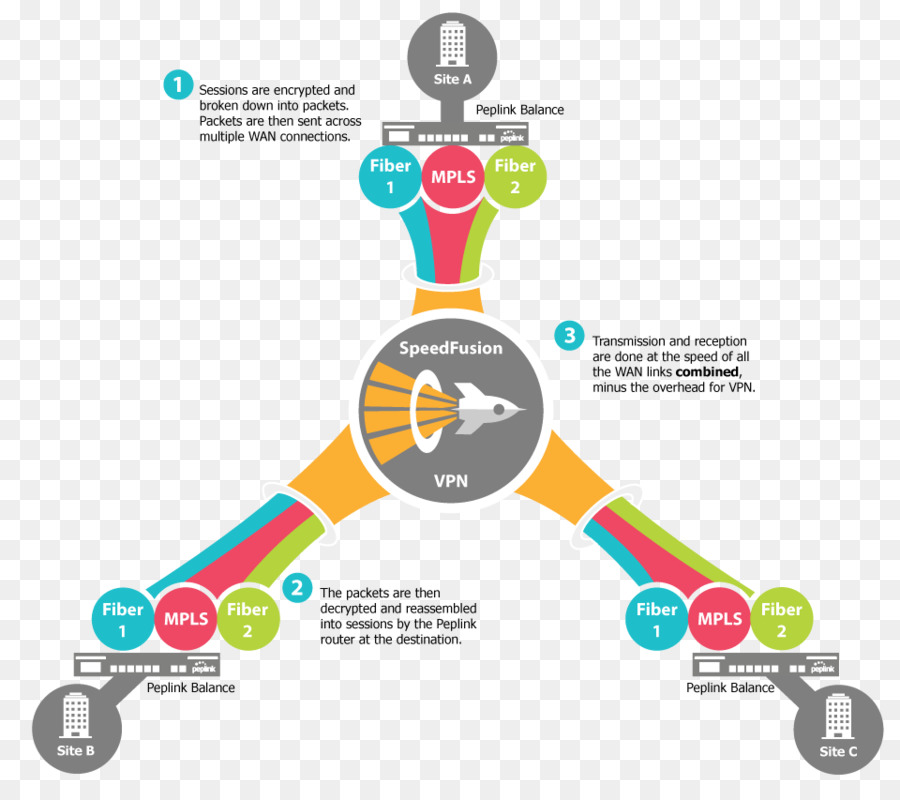 Diagram Jaringan，Jaringan PNG