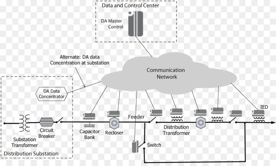 Scada，Otomasi Distribusi Lanjutan PNG