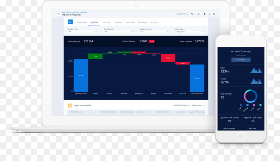 Perangkat Lunak Komputer，Salesforcecom PNG