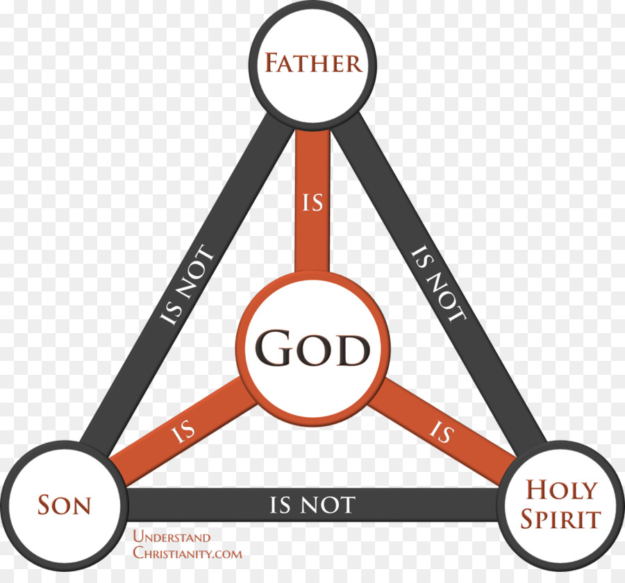 Orthodox Trinity Diagram