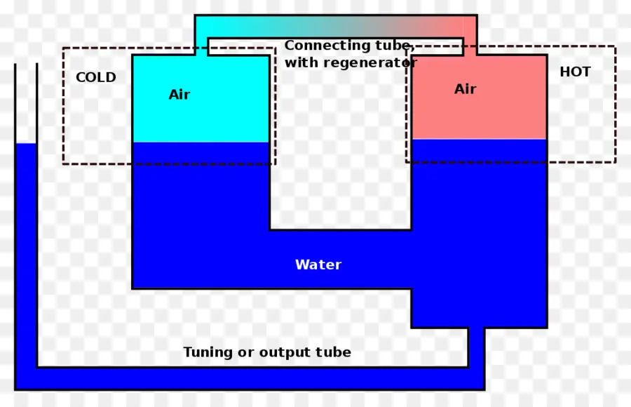 Diagram Mesin Termoakustik，Mesin PNG