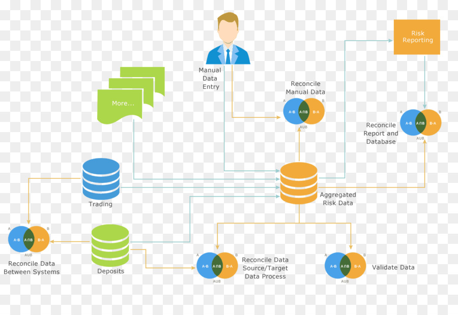 Diagram Aliran Data，Data PNG