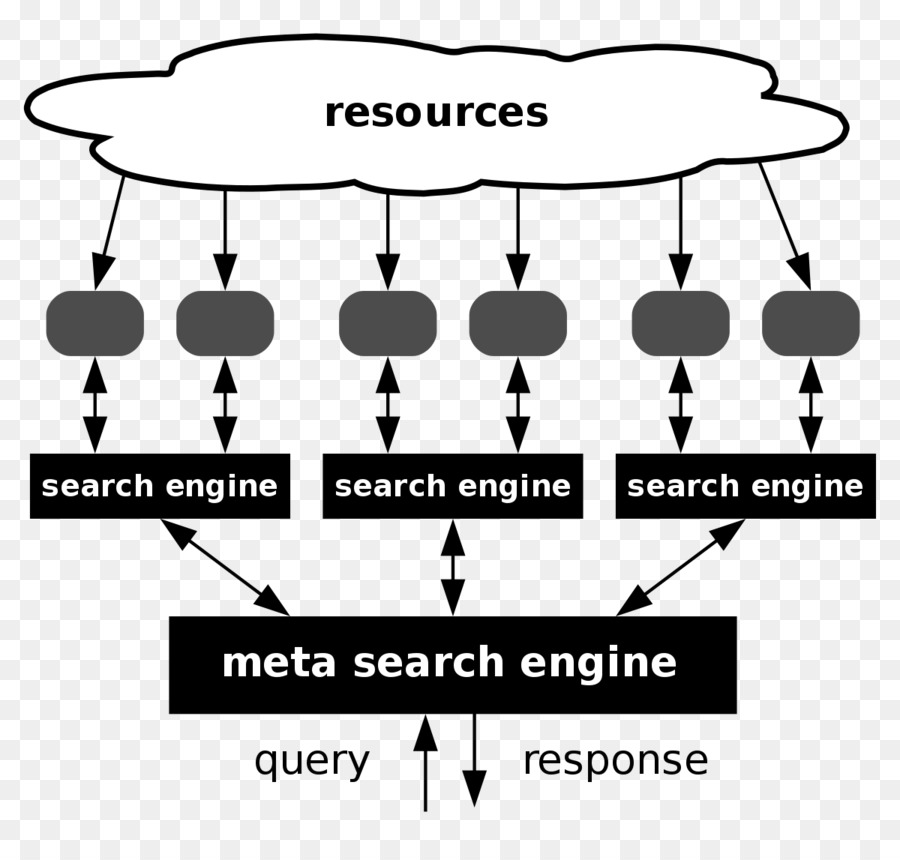 Metasearch Mesin，Mesin Pencari Web PNG