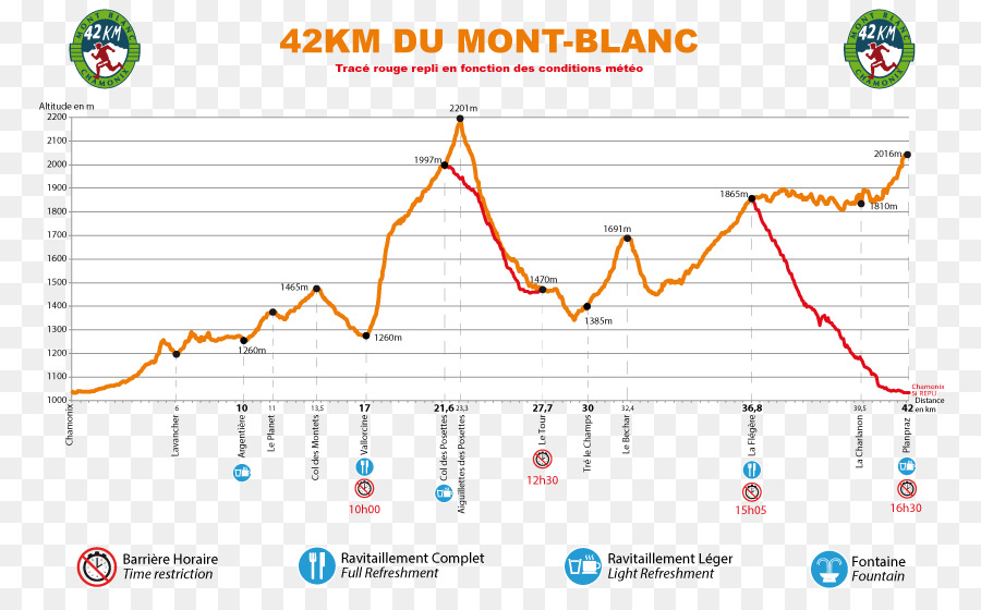 Maraton Mont Blanc，Mont Blanc PNG