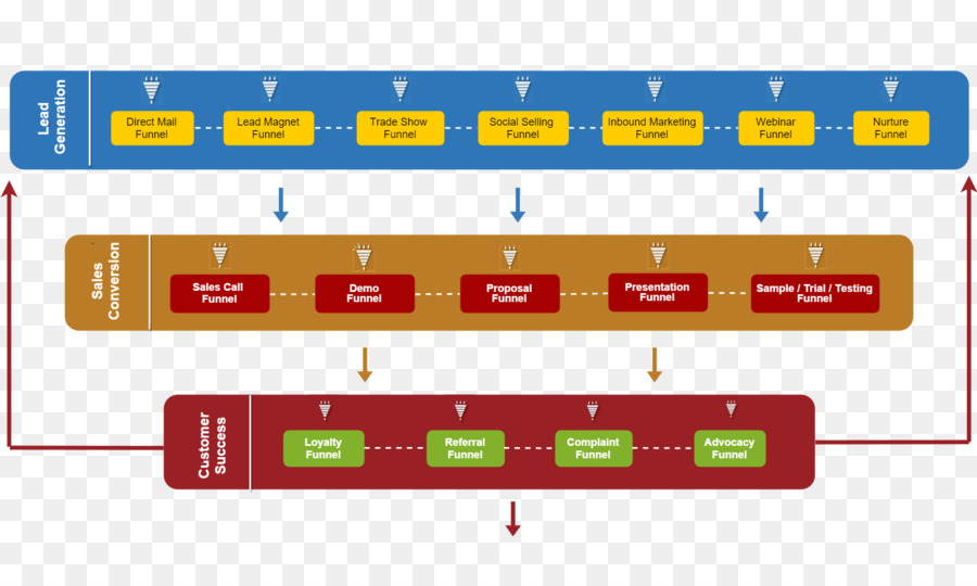 Proses Penjualan，Penjualan PNG