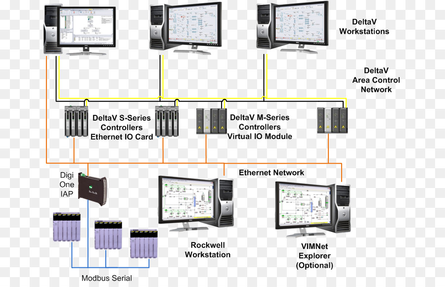 Komputer Server，Digi Internasional PNG