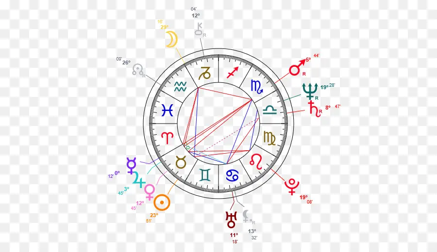 Bagan Astrologi，Zodiak PNG